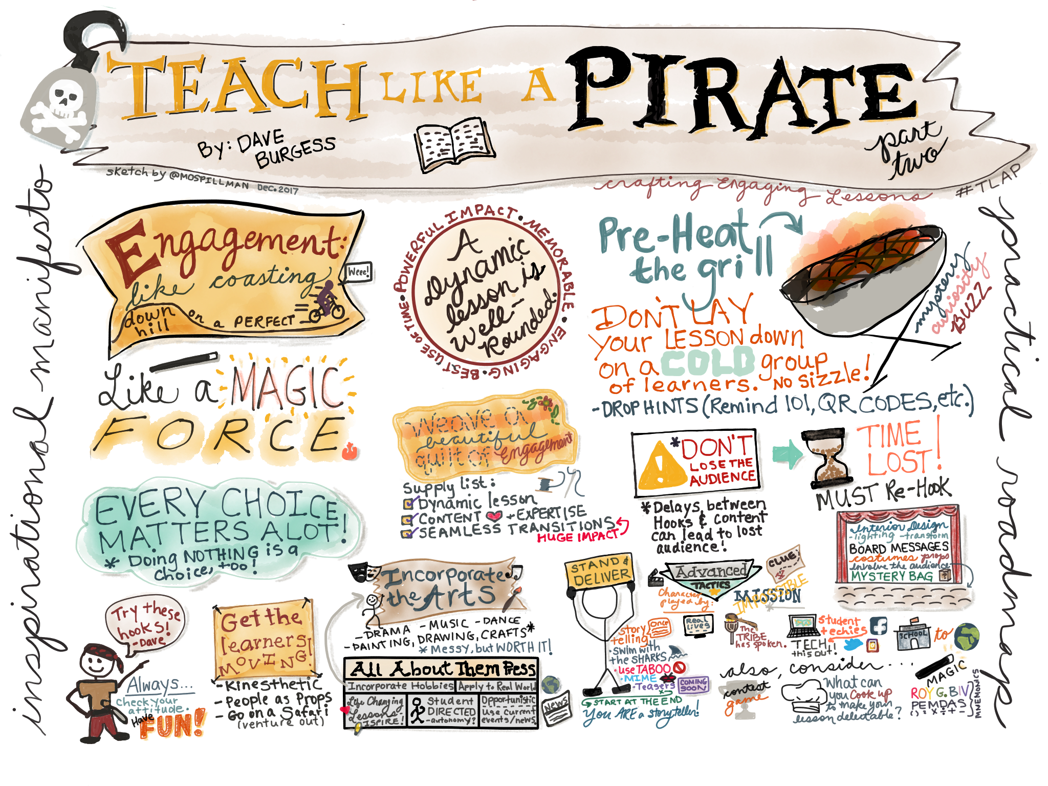 Teach Like A PIRATE Sketchnotes | Daveburgess.com